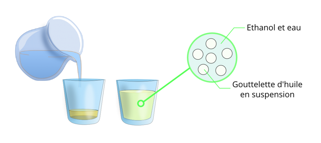 ScienceComptoir_Huile_en_suspension