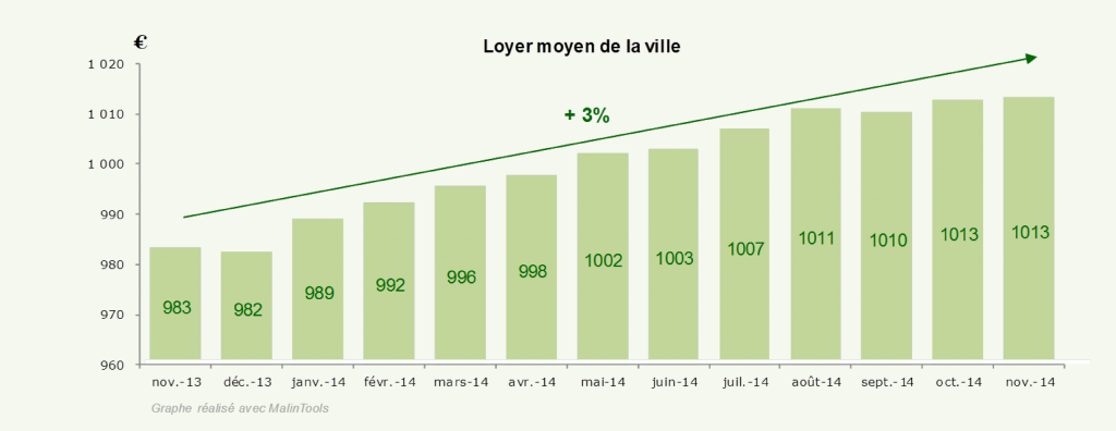 Simpson_Augmentation_loyers