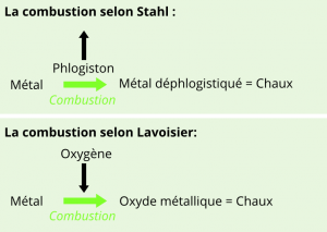 BestOf2_Réaction combustion