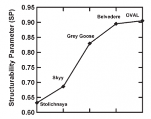 ScienceComptoir_Vodka_Study