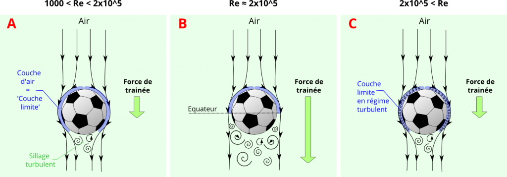 1) L'effet Magnus - TPE : La conception des ballons de football